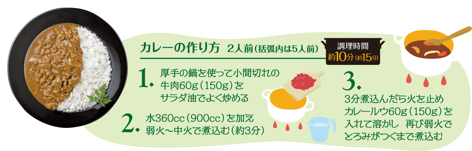 カレーの作り方  2人前(括弧内は5人前)