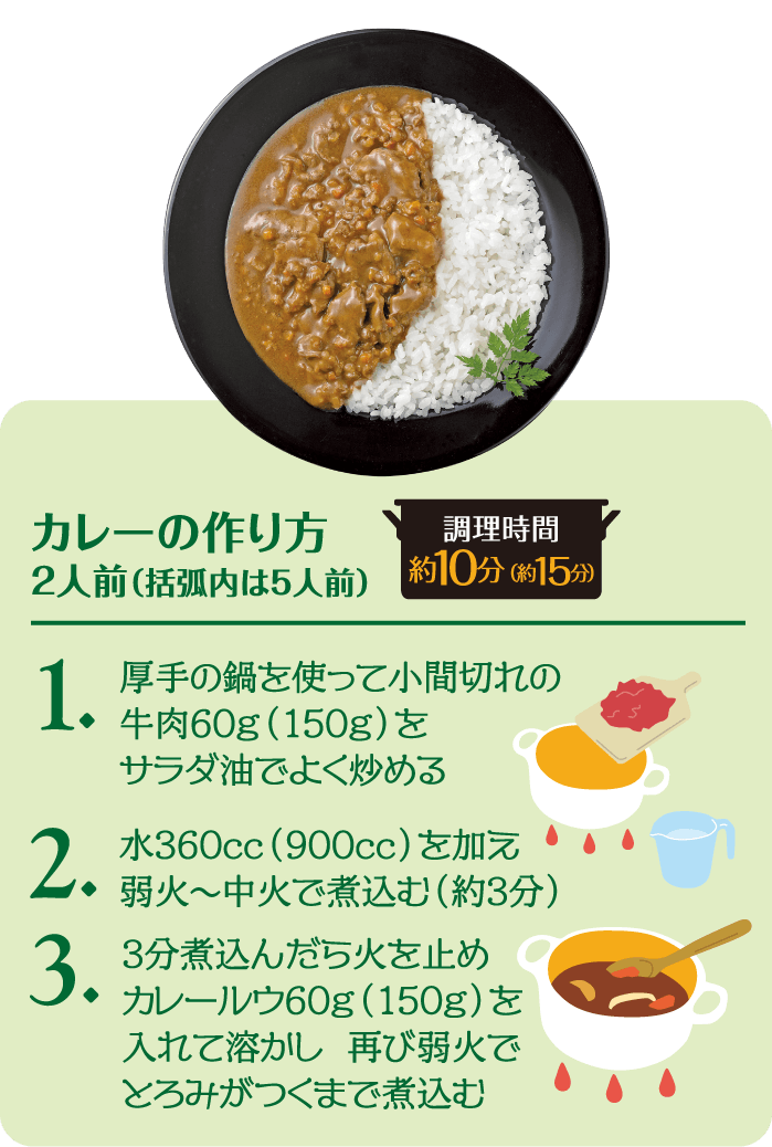 カレーの作り方  2人前(括弧内は5人前)