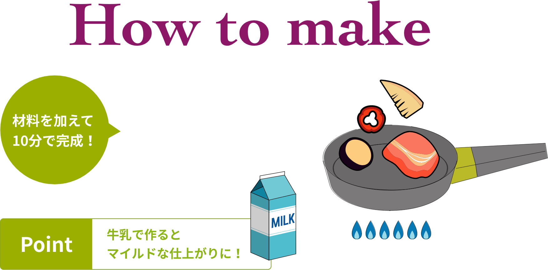 How to make 作り方は簡単！❶具材をフライパンで炒めて❷本品と水を加え❸加熱して完成 材料を加えて10分で完成！牛乳で作るとマイルドな仕上がりに！