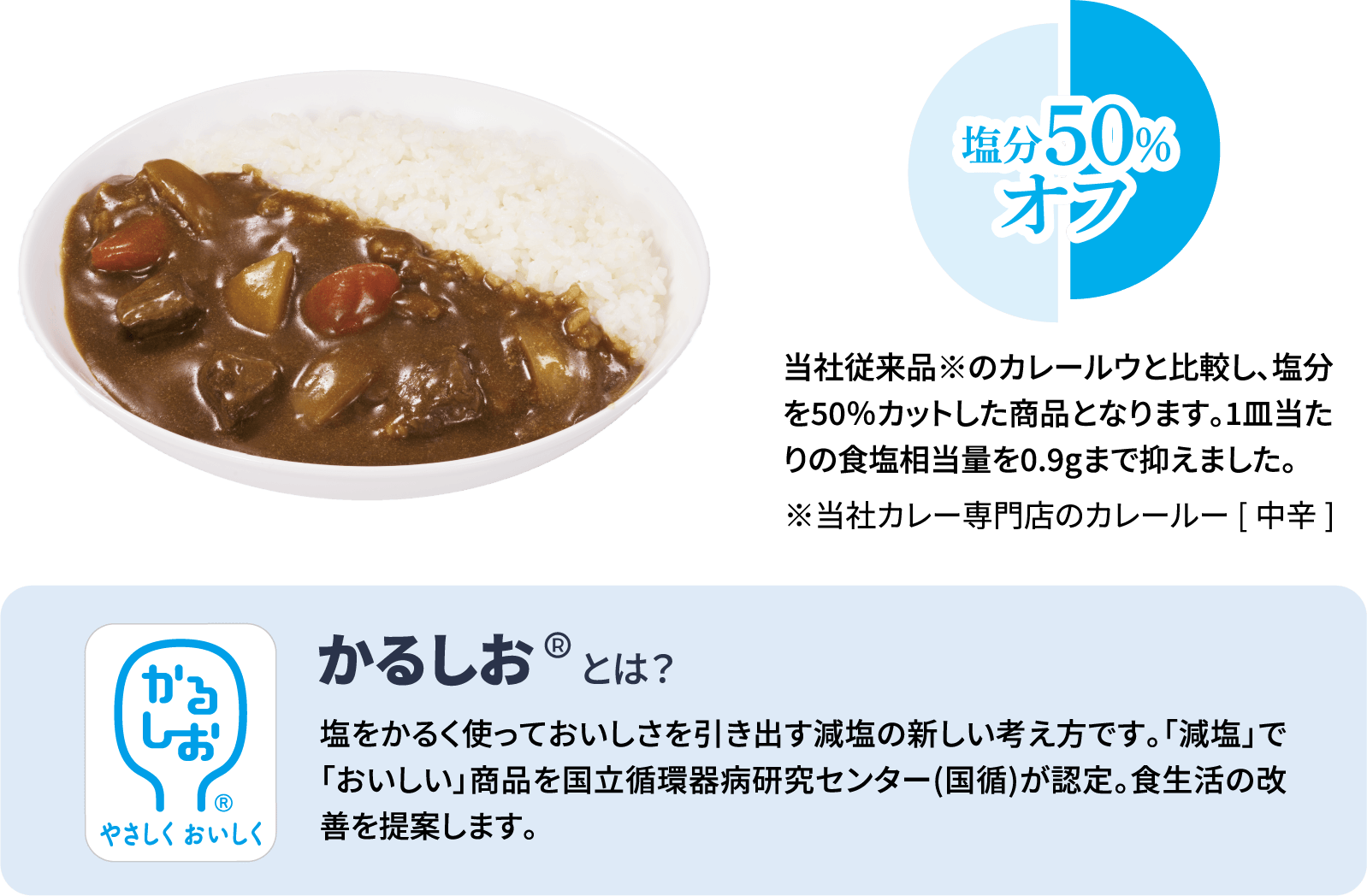 かるしおとは　当社従来品※のカレールウと比較し、塩分を50％カットした商品となります。1皿当たりの食塩相当量を0.9gまで抑えました。※当社カレー専門店のカレールー[中辛]塩をかるく使っておいしさを引き出す減塩の新しい考え方です。「減塩」で「おいしい」商品を国立循環器病研究センター(国循)が認定。食生活の改善を提案します。